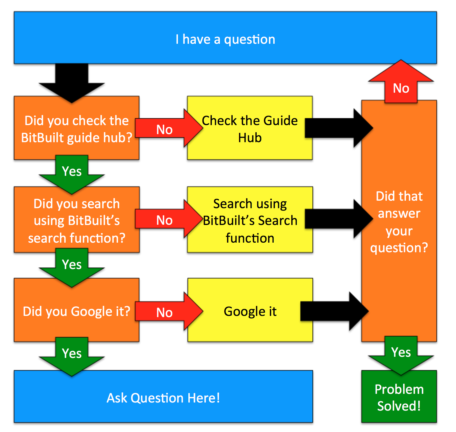 CAN Flowchart.png