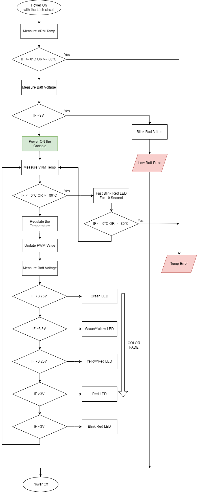 Diagramme Securite Xbox 360P.drawio.png