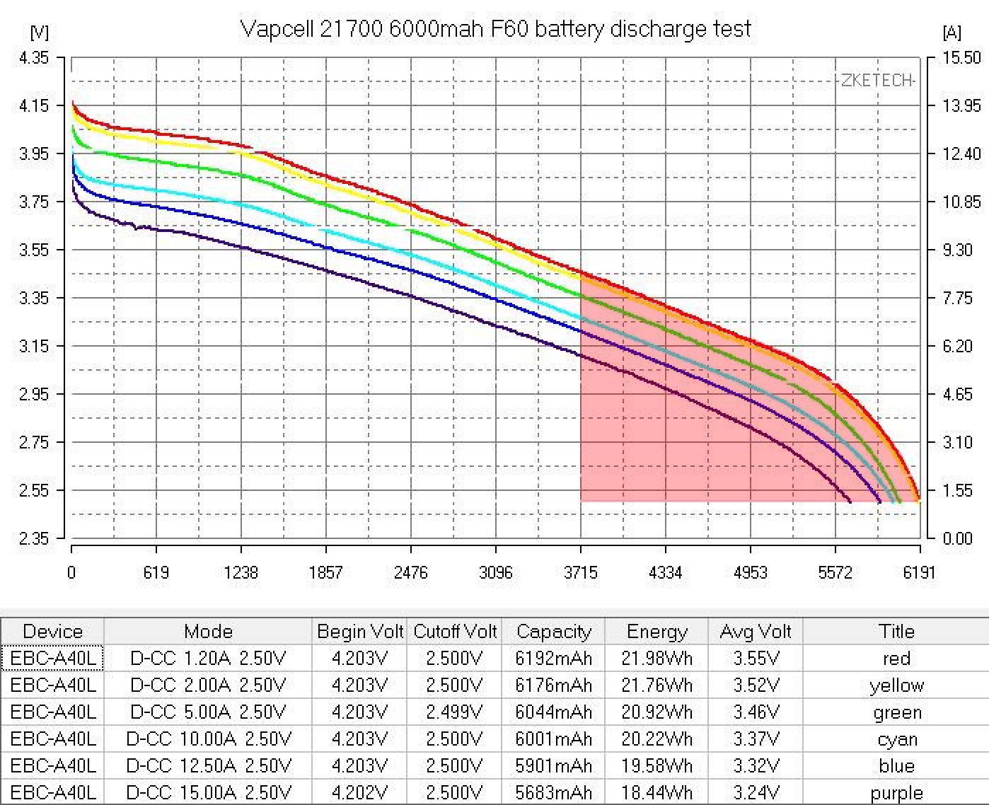 f60_discharge_curve.jpg