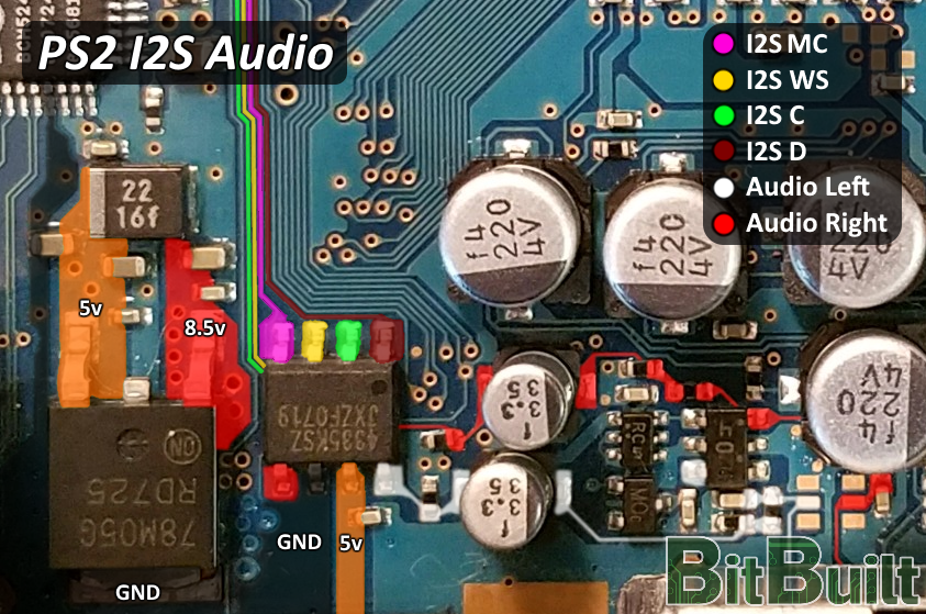 I2S - UAMP labels.png