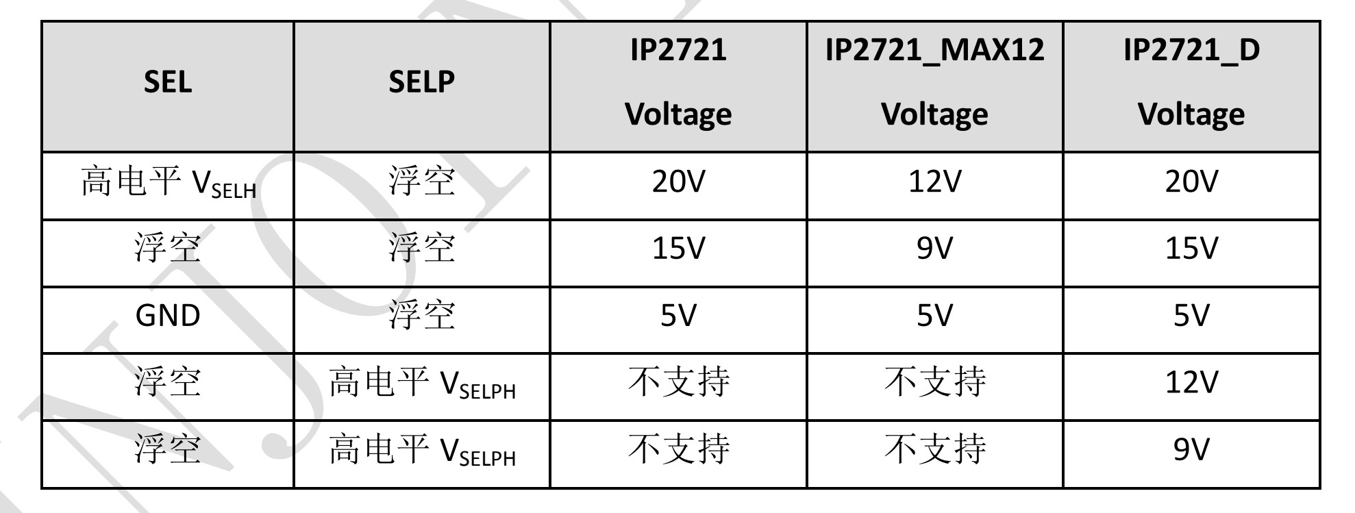ip2721_table.jpg