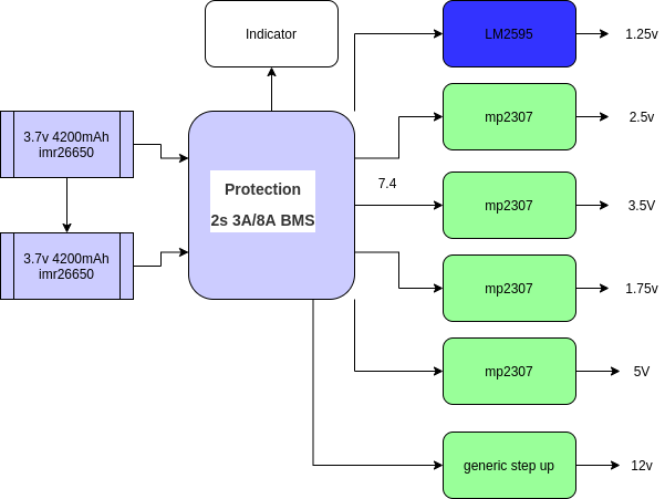 power_layout.png