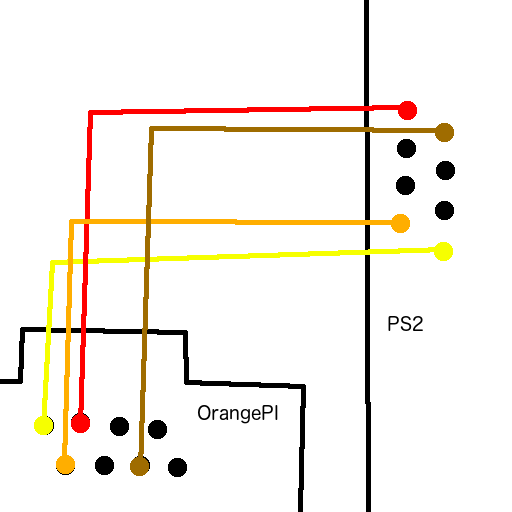 PS2toOrangePi.png