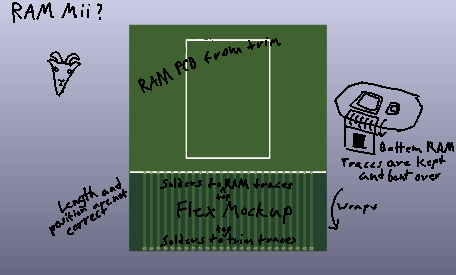 RAM_Mii_Mockup.png