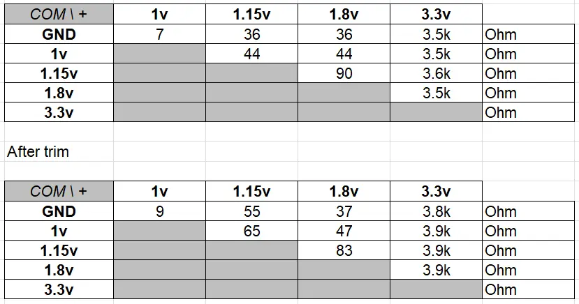 resistance_values.webp