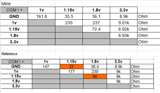 resistances.png