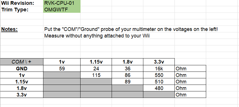 rvk-cpu-01resistances.png