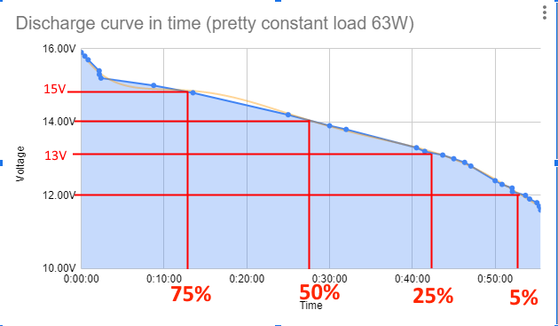 Voltage_VS_Time_Batt_Discharge_LED_voltages.png