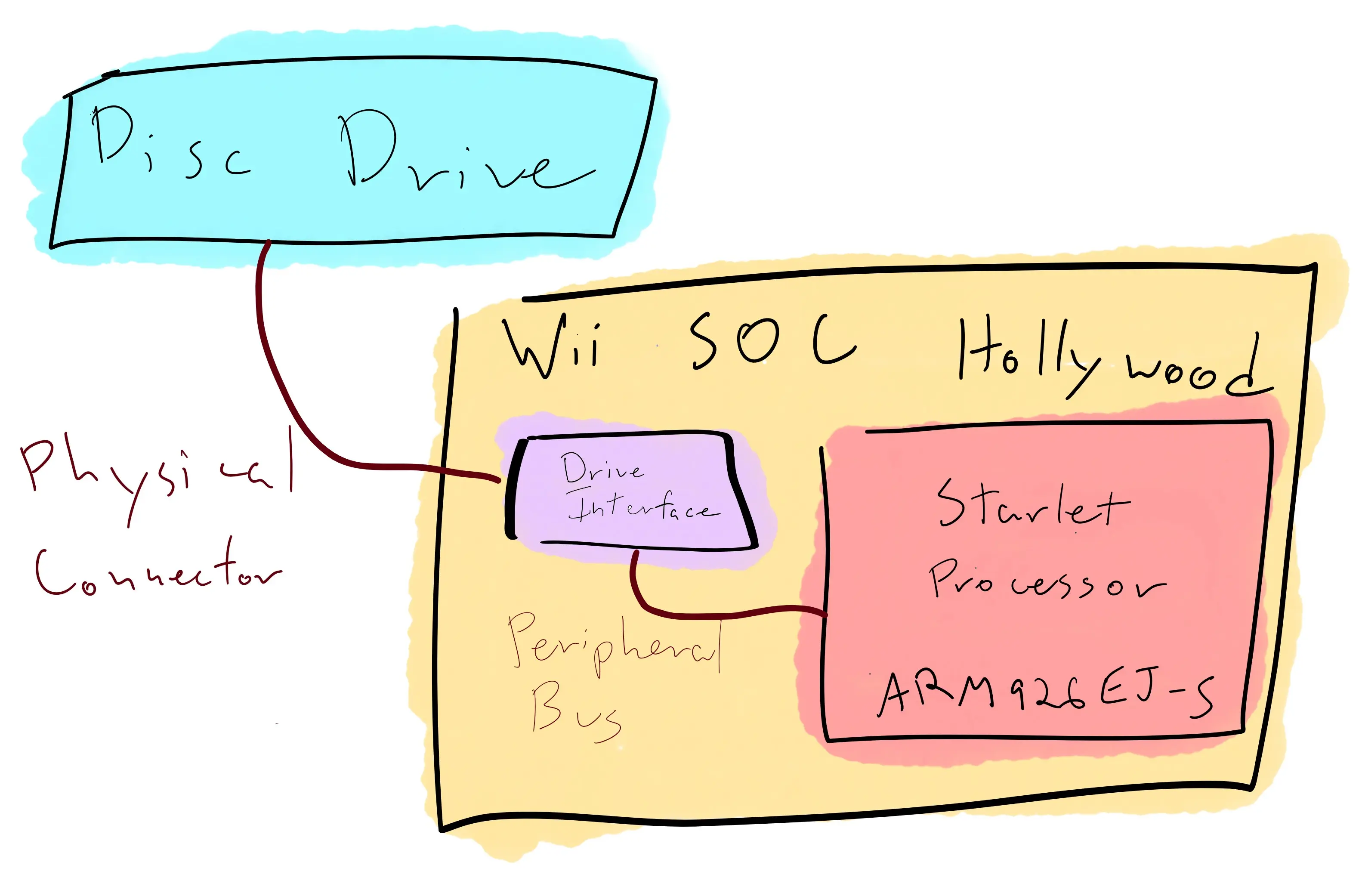 Wii SOC.webp