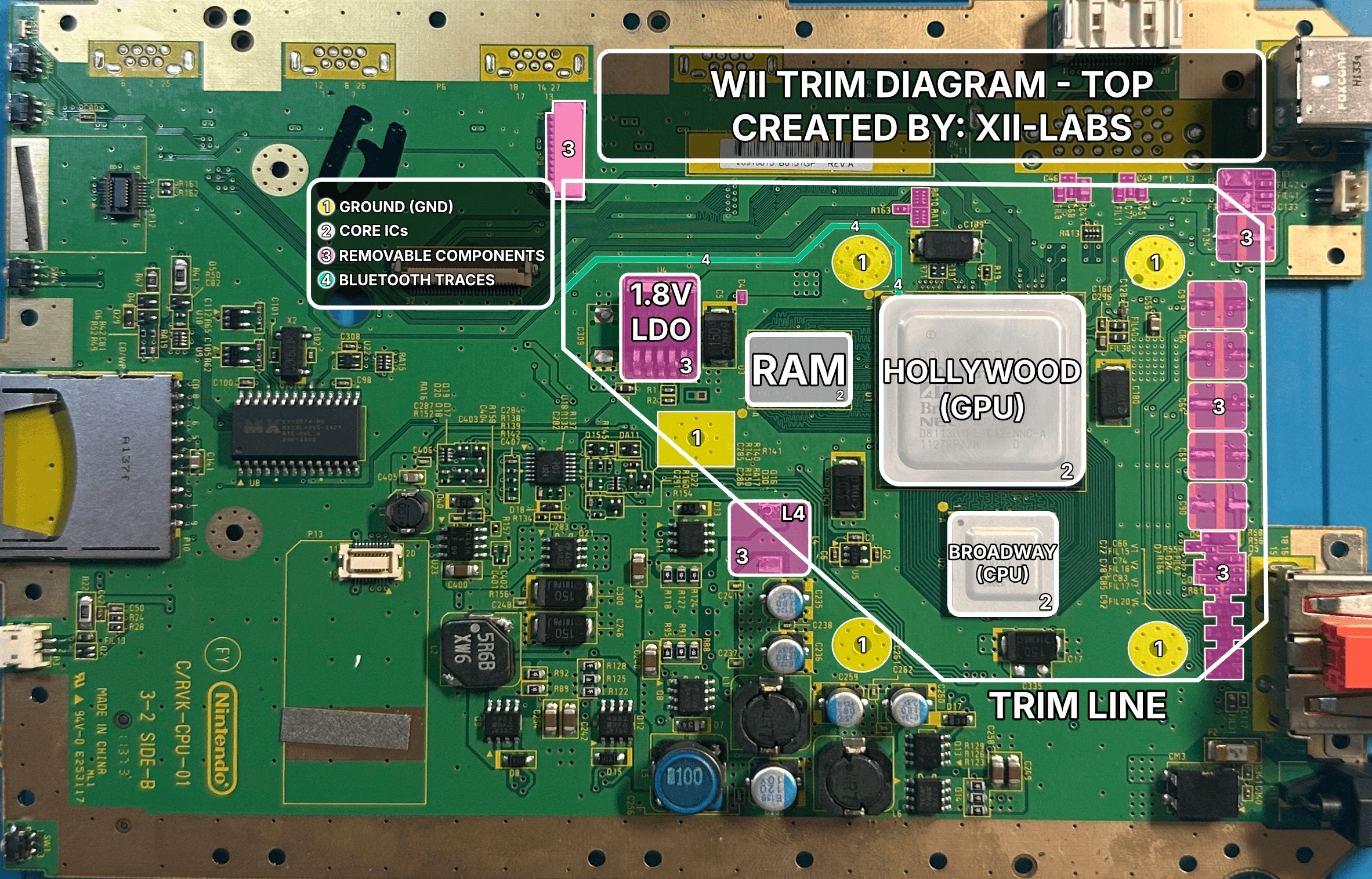 WII-TRIM-DIAGRAM-TOP.BOa12yLm.webp