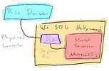 Wii SOC.webp