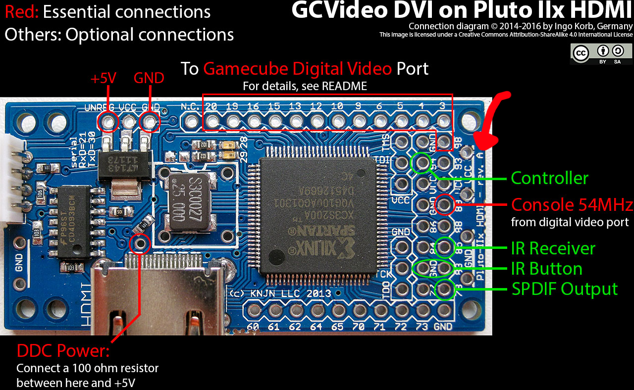 Question - Pluto IIX GCvideo help needed | BitBuilt - Giving Life to Old Consoles