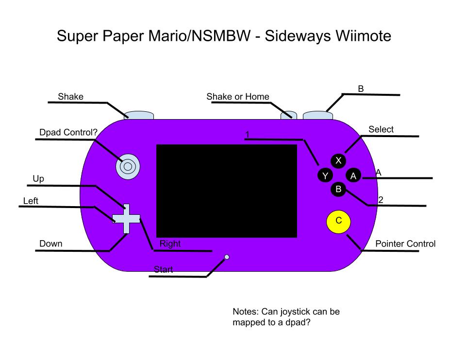 Copy of GC to Wii Layout Template(2).jpg