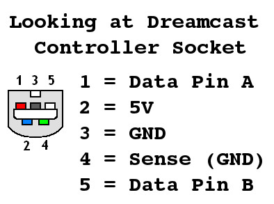 dc_controller_socket.jpg