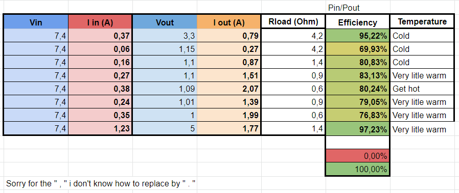 Efficiency cheap regulator.png