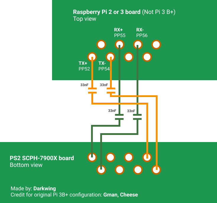 Pi2 to PS2-diagram.png