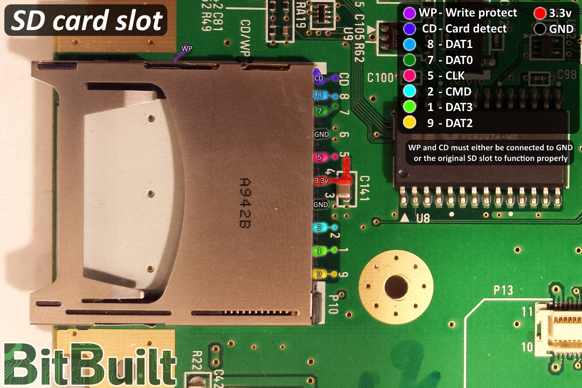 Wii mini sd card hot sale slot